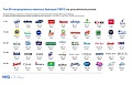 GP вошел в ТОП 50 непродовольственных брендов России по данным NielsenlQ Russia